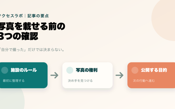ディズニーで撮った写真を公開する前に施設ルール、写真の権利、公開目的を確認する図