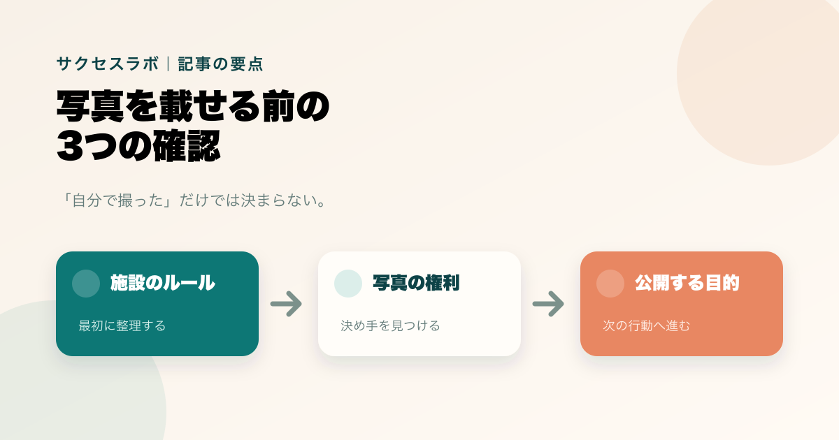 ディズニーで撮った写真を公開する前に施設ルール、写真の権利、公開目的を確認する図